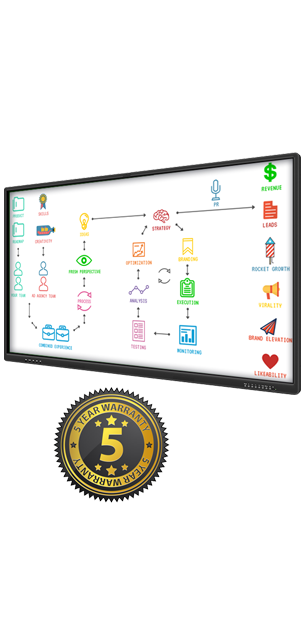 presentation board interactive